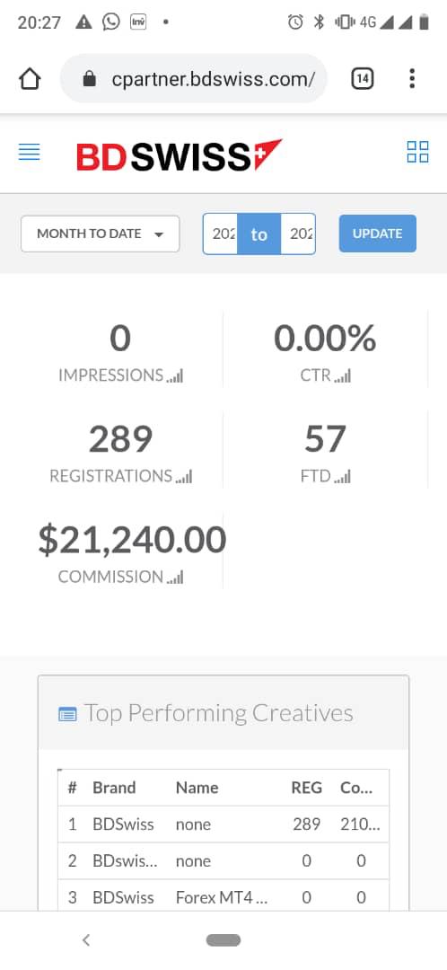 BDSwiss dashboard — $21,240 commission, 289 registrations, 57 FTDs